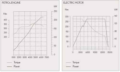power_torque