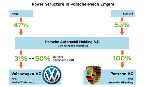 Volkswagen-Porsche Volkswagen-Porsche