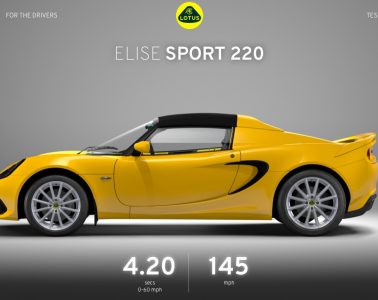 lotus configurator